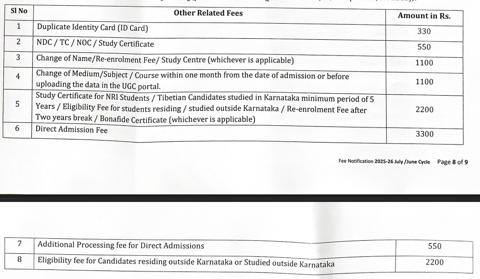 Fee Structure 2025 (As per website)-