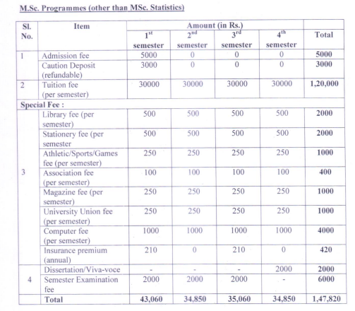 kufos M.sc programmes other than statictics 2024 fees