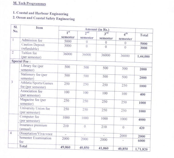 Master of Technology [M.Tech] (Ocean and Coastal Safety Engineering