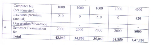 kufos mba fees 2024 part 2