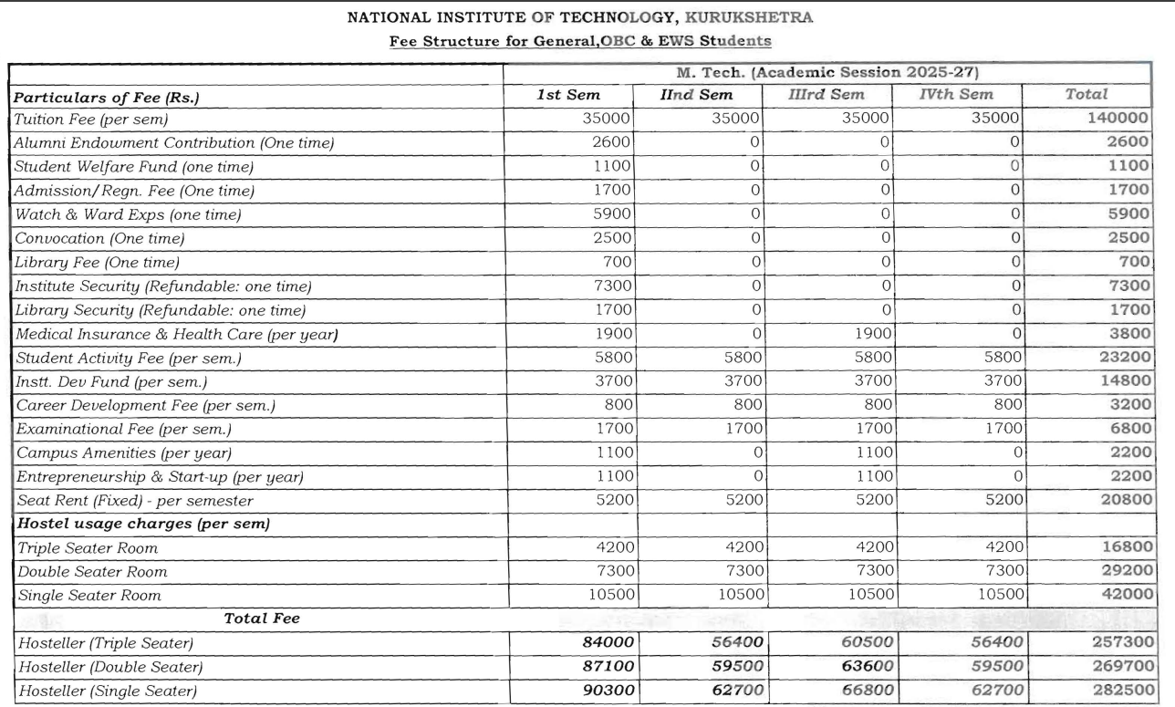 Fees as per Official Website
