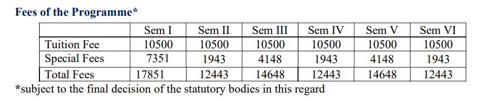 KVASU Fee Structure 2024-