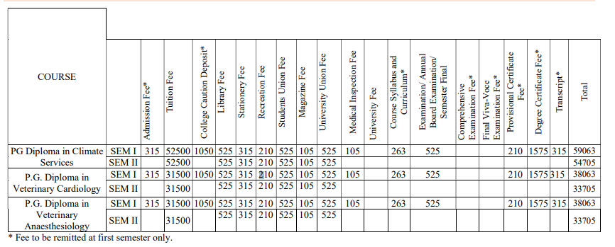 KVASU Fee Structure 2024-