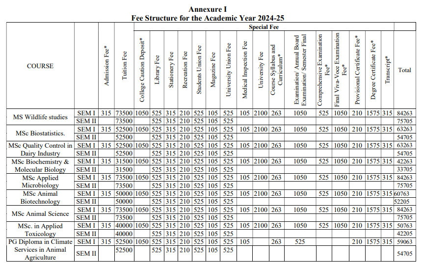 KVASU Fee Structure 2024-