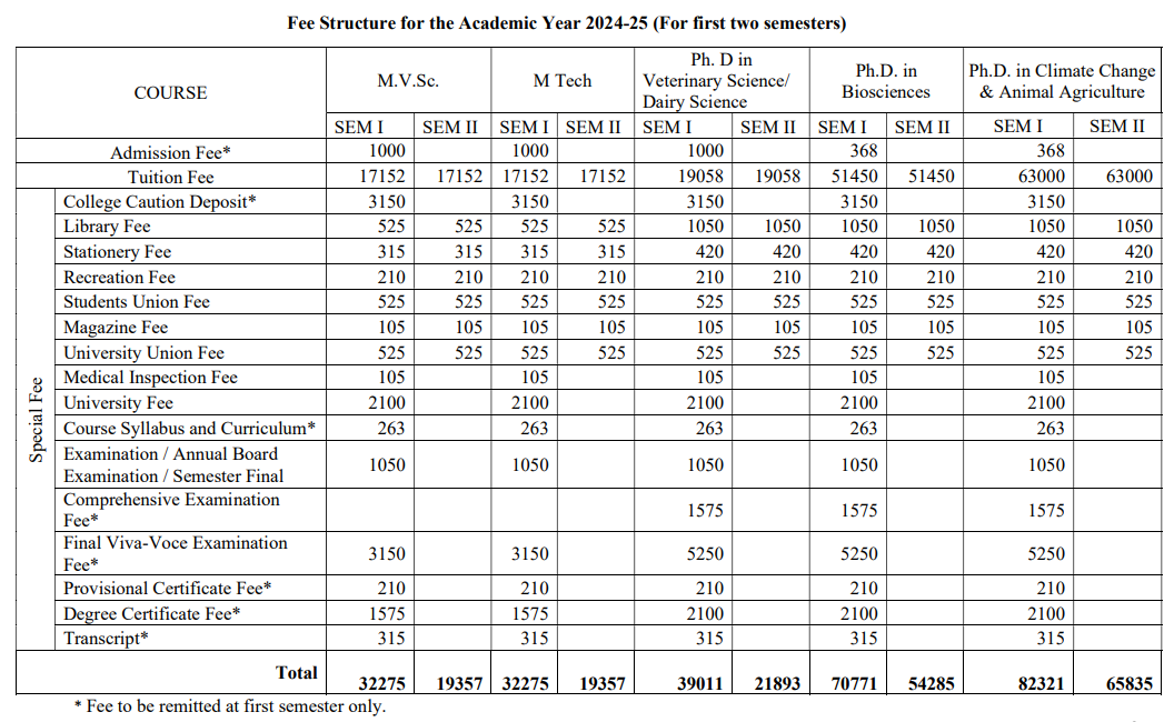 KVASU Fee Structure 2024-