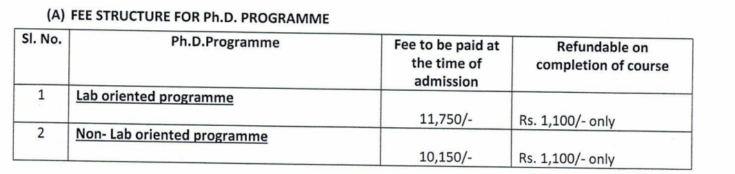 Fees As Per Official Website