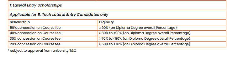 Fee Structure