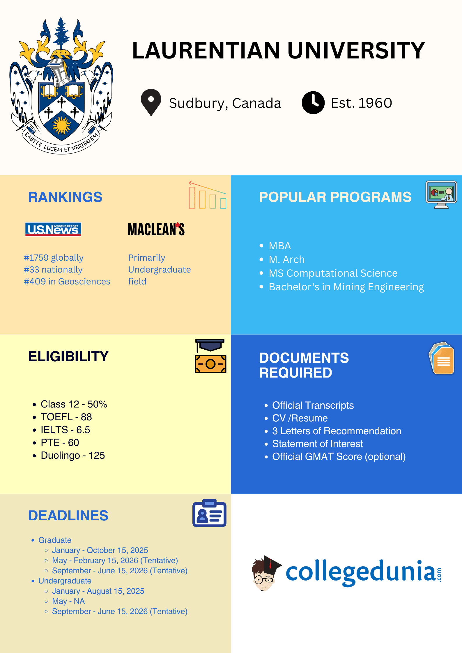 laurentian-university