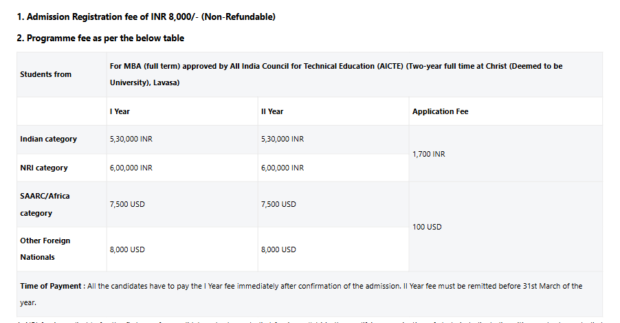 Fee Structure 2025 (As per official website)-