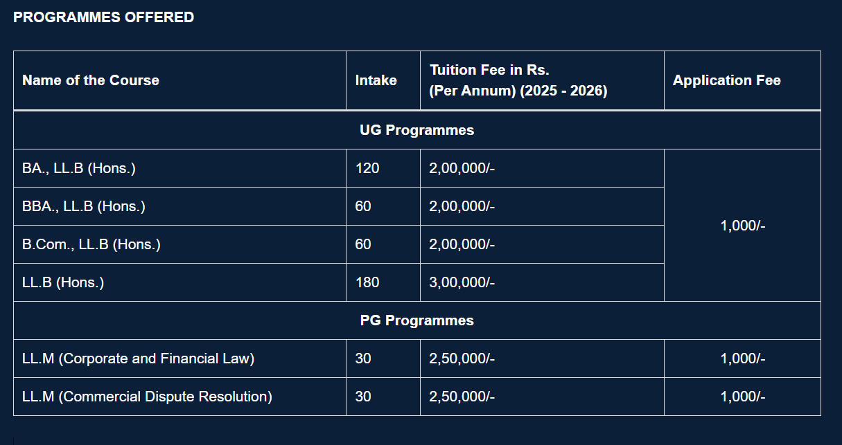 VMU BBA., LL.B (Hons.) Fees Structure