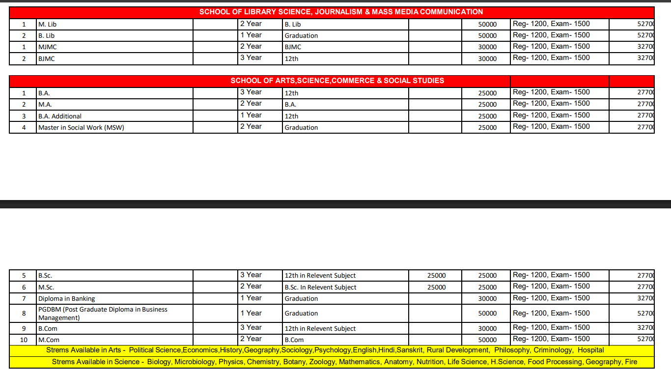 Fees As Per Official Website