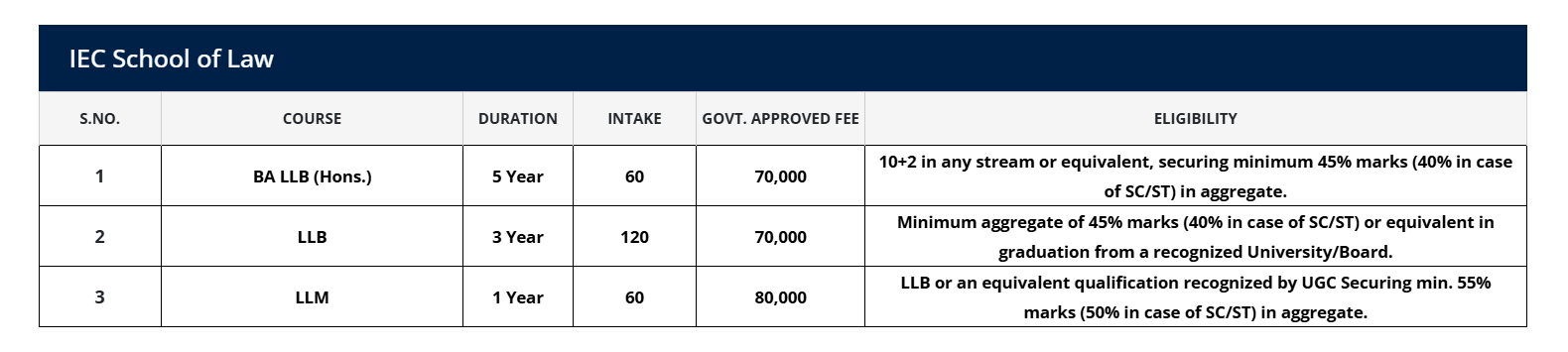 Fee Structure 