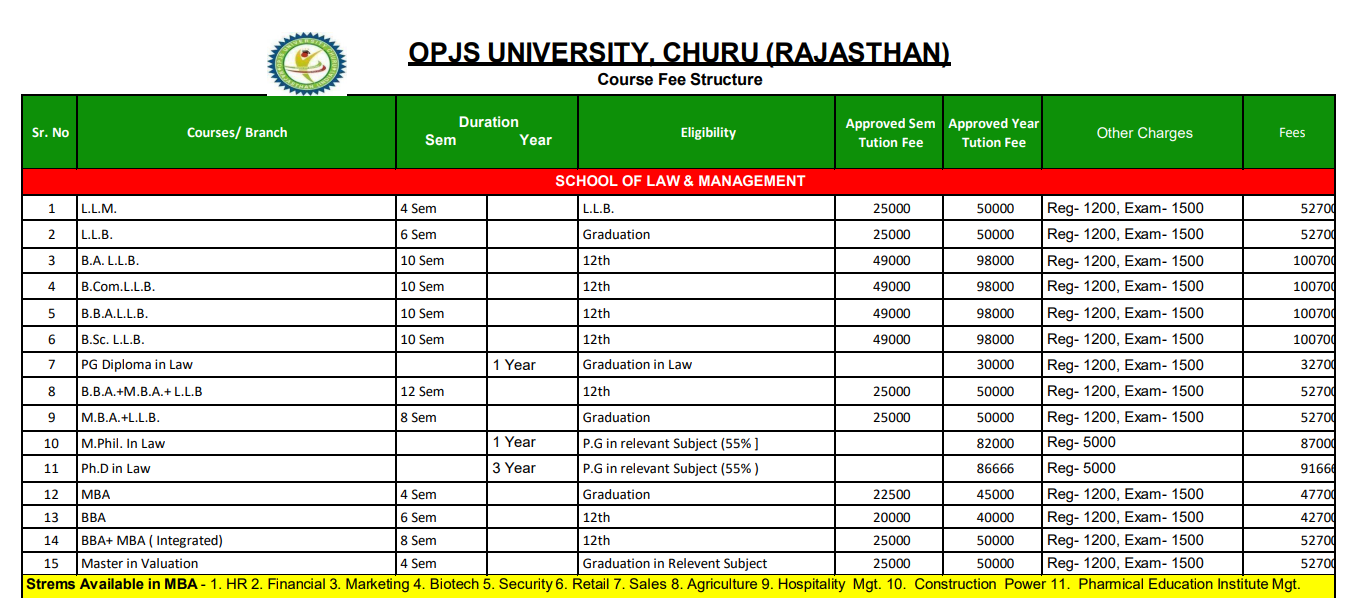 Fees As Per Offficial Website