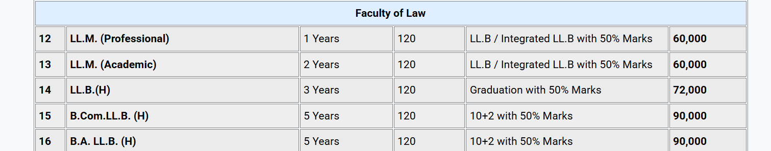 Fee Structure 