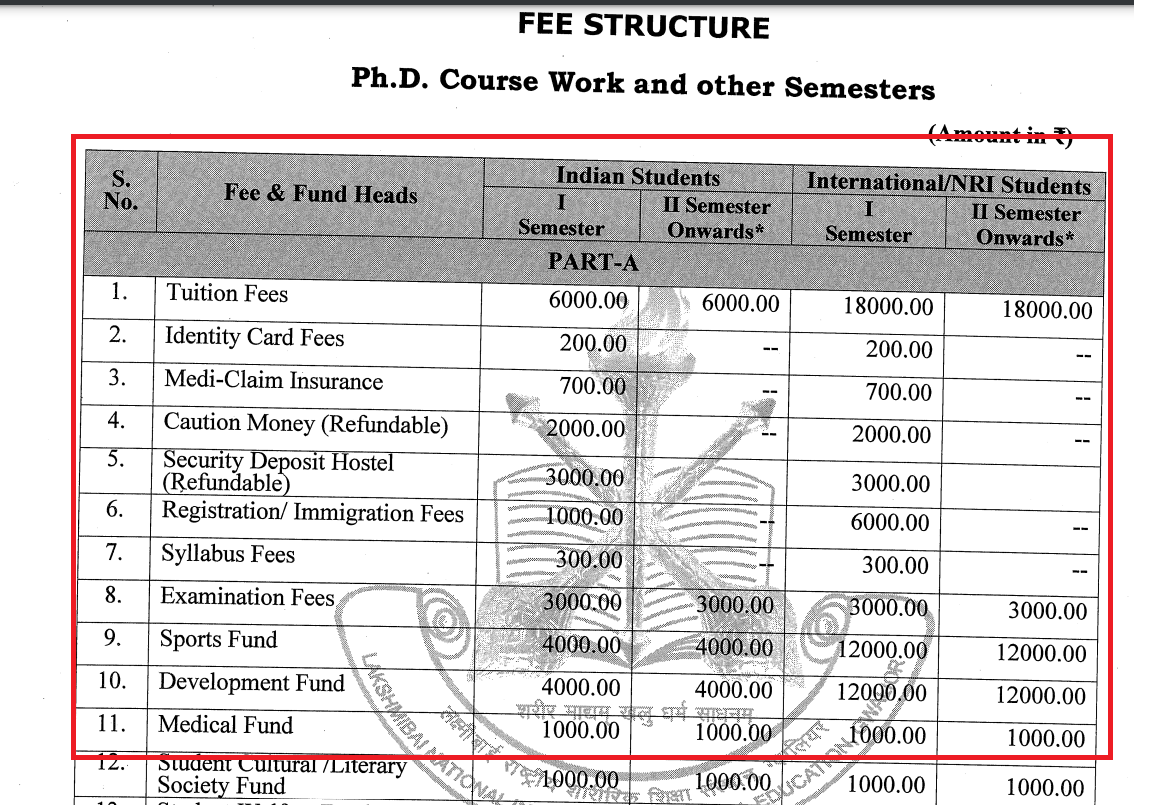 LNIPE Has Released Fee Structure in PhD Program 2024