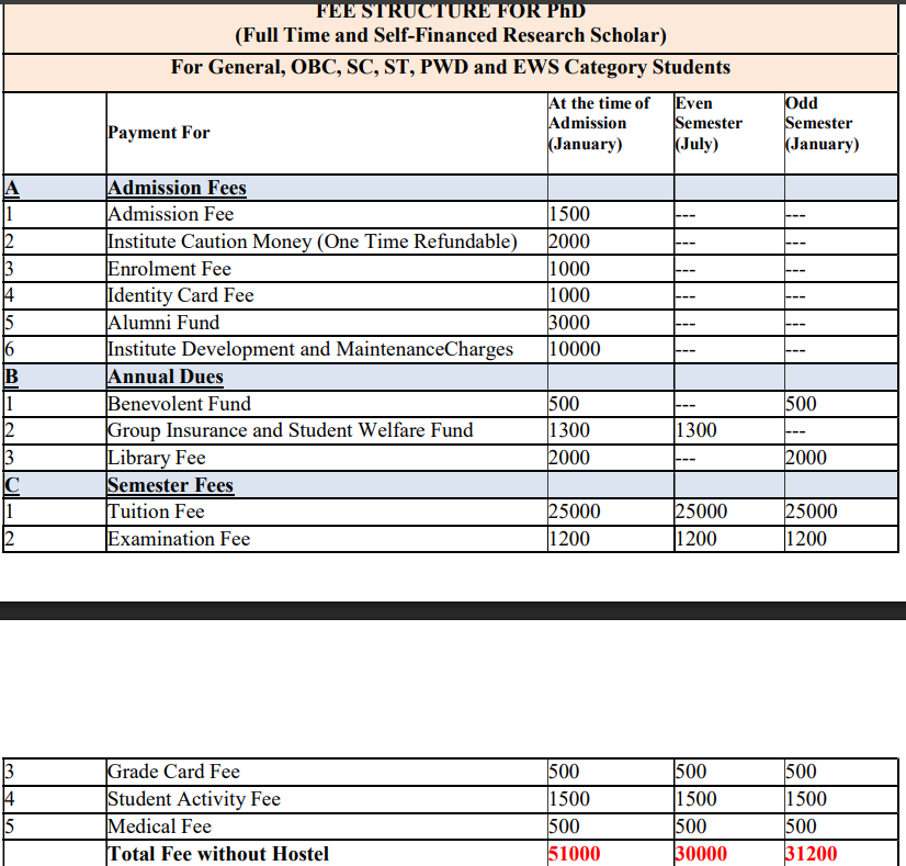 Fees As Per Official Website