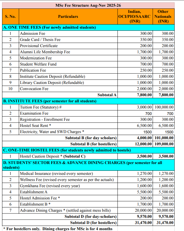 IIT Palakkad M.Sc Fees Structure