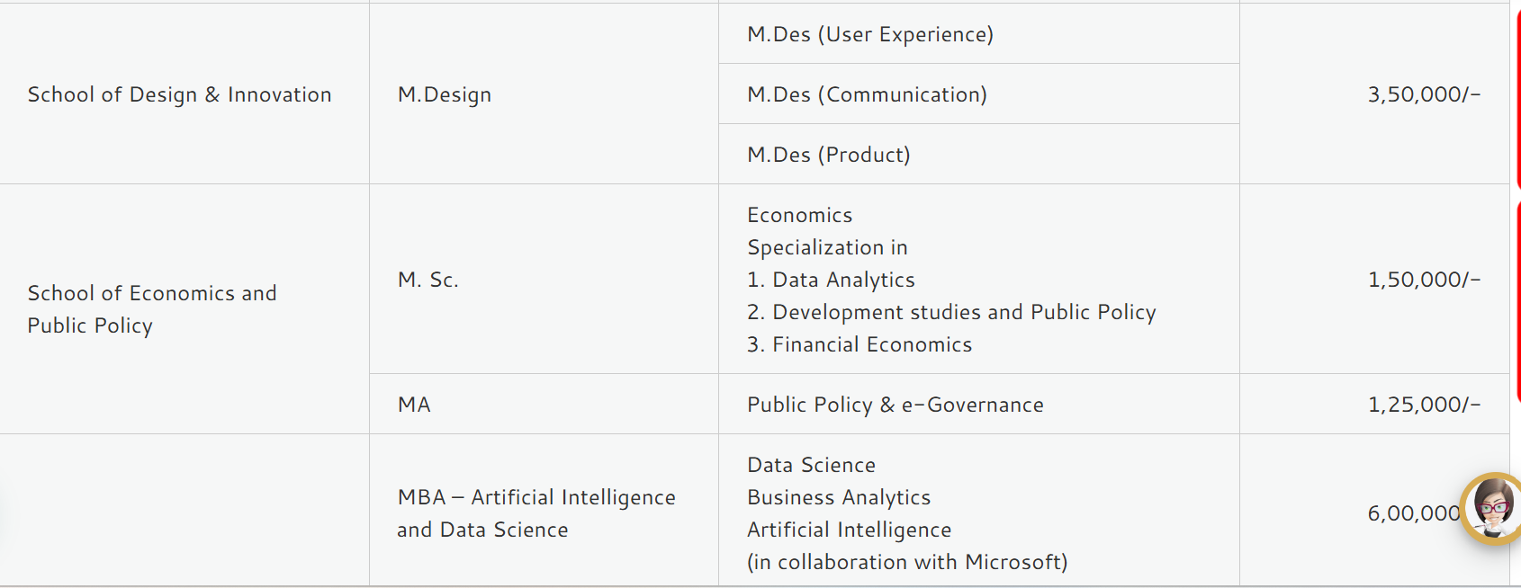 Fees As Per Official Website