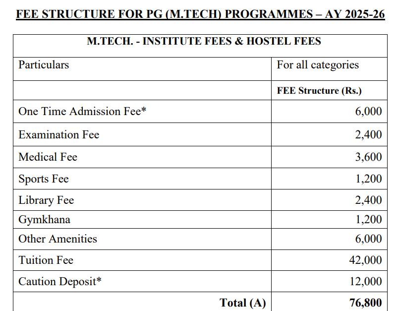Fees As Per official Website