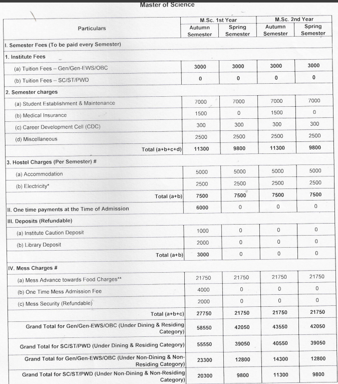 Fees As Per Official Website