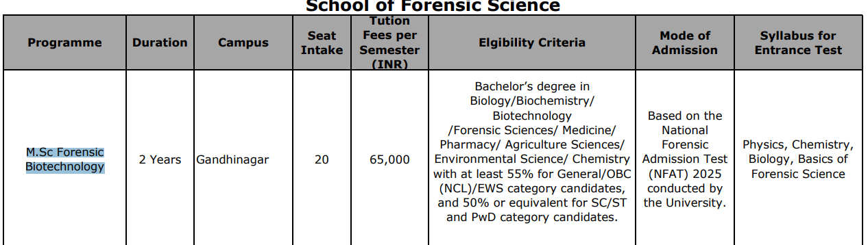 GFSU M.Sc. Forensic Biotechnology Fees Structure