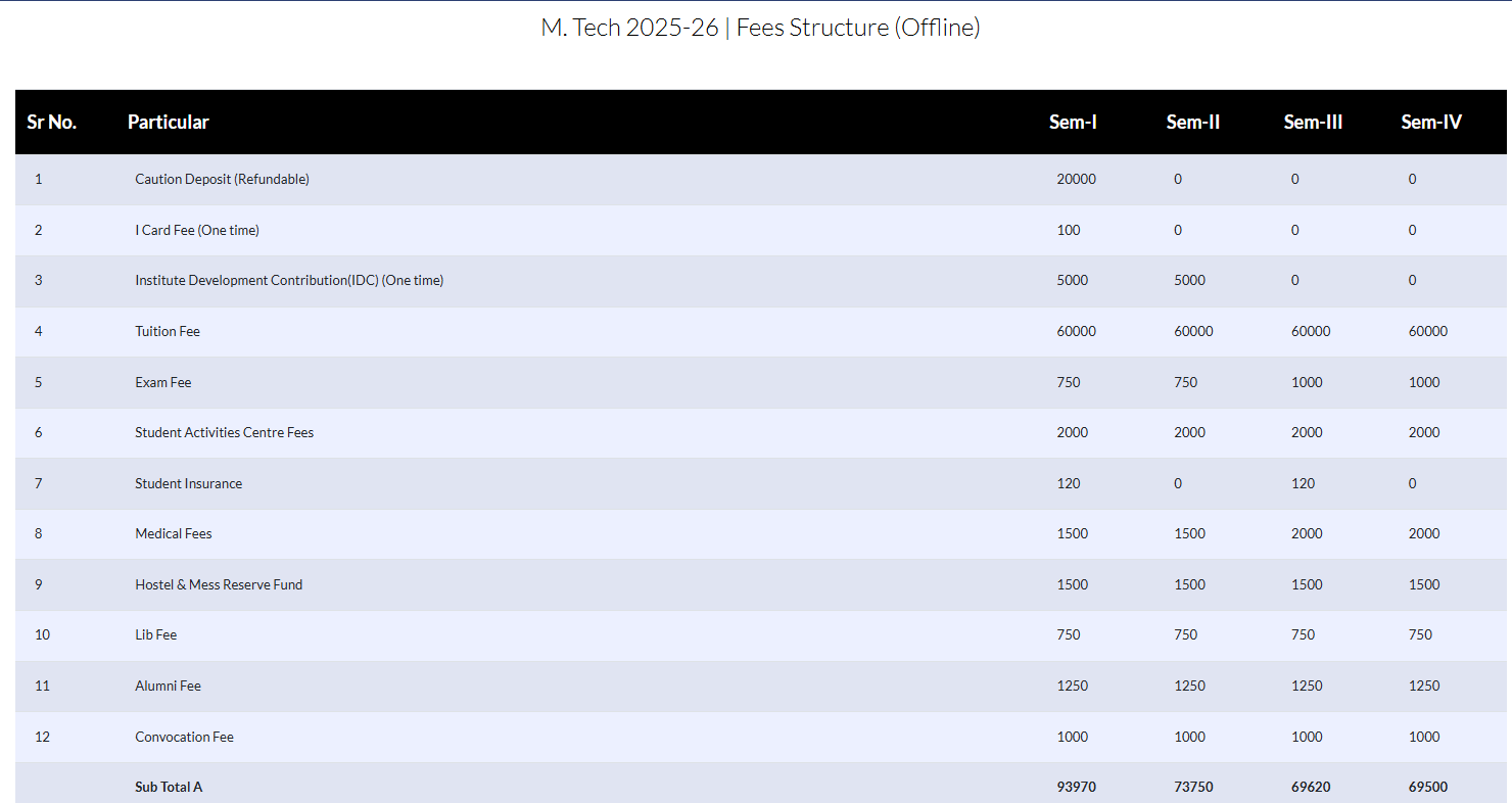 Fees As Per Official Website