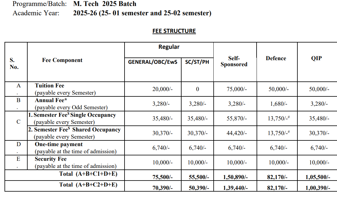 Fees As Per Official Website-
