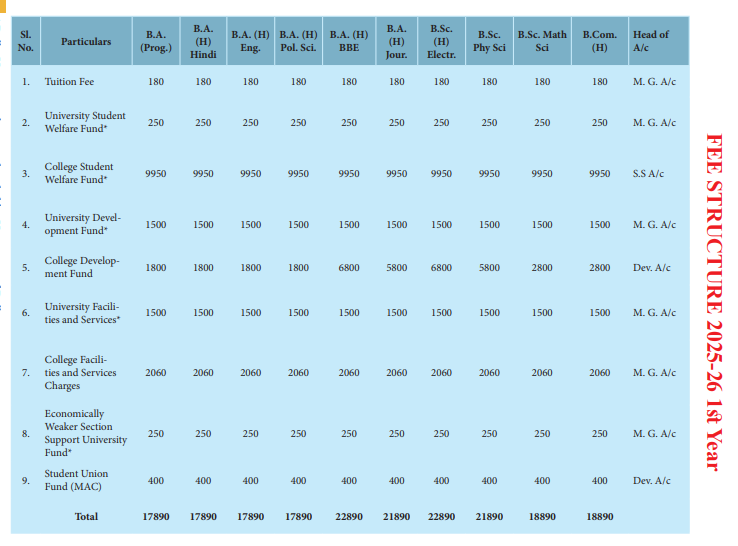 Fee Structure 2025 (As per website)-