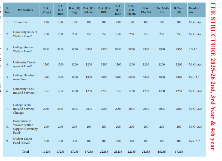 Fee Structure 2025 (As per website)-