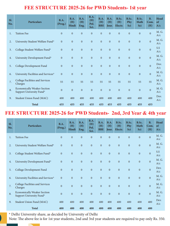 Fee Structure 2025 (As per website)-