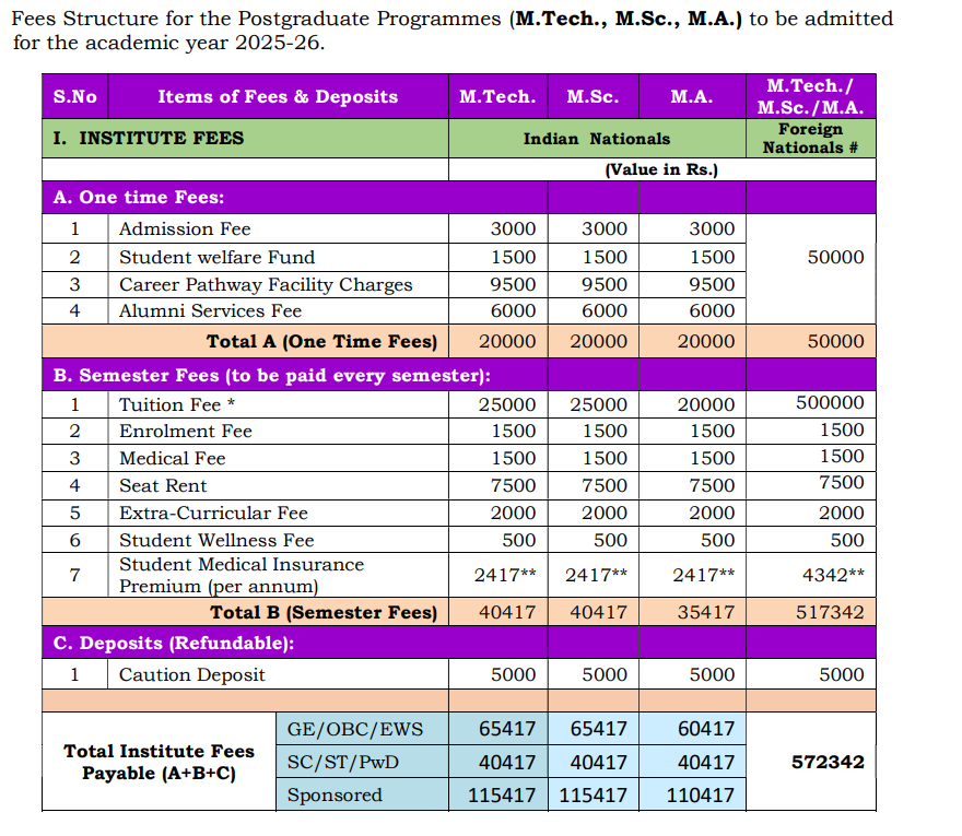 Fees As Per Official Website