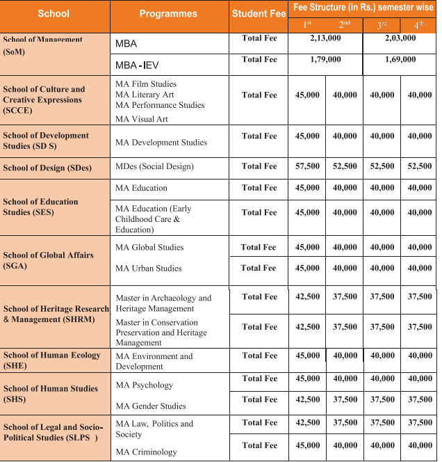 Fee Structure