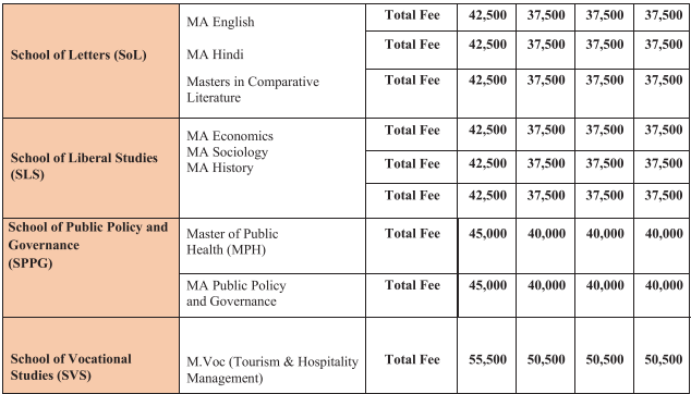 Fee Structure