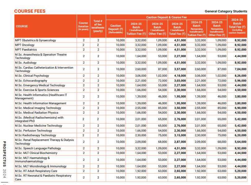 Manipal Academy of Higher Education (MAHE) Fee Structure 2024-