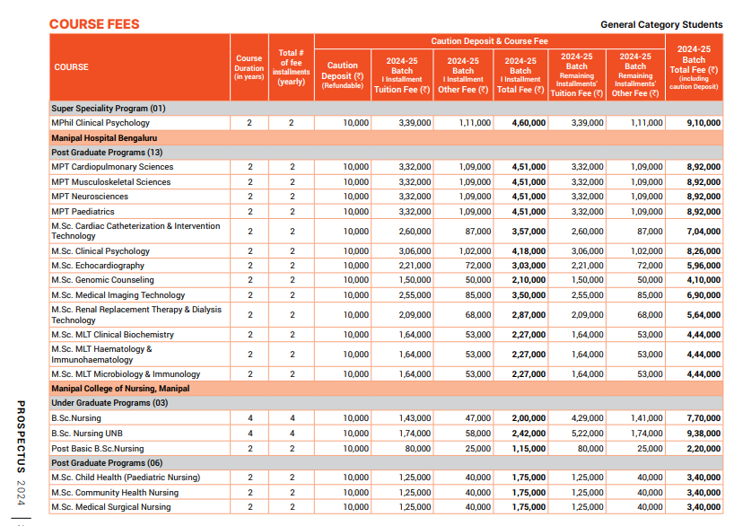 Manipal Academy of Higher Education (MAHE) Fee Structure 2024-