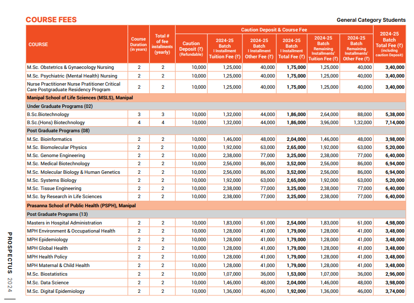 Manipal Academy of Higher Education (MAHE) Fee Structure 2024-