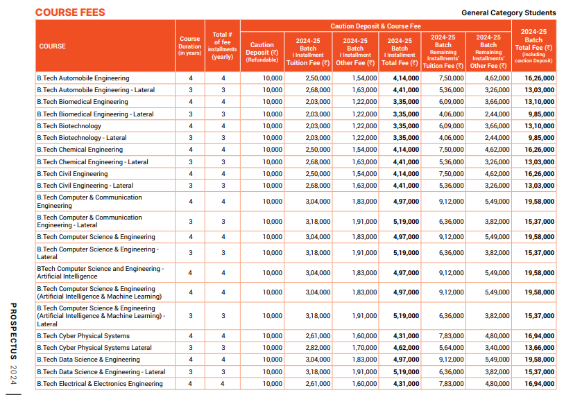 Manipal Academy of Higher Education (MAHE) Fee Structure 2024-