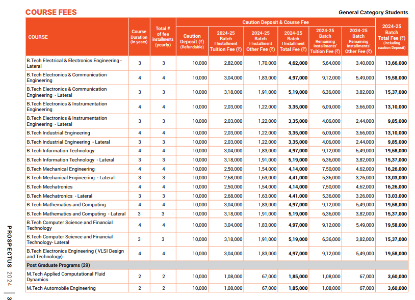 Manipal Academy of Higher Education (MAHE) Fee Structure 2024-