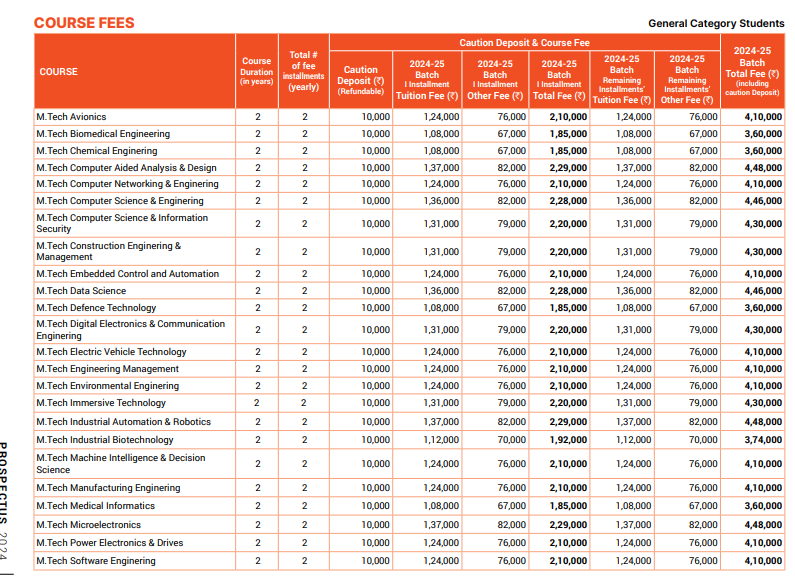 Manipal Academy of Higher Education (MAHE) Fee Structure 2024-