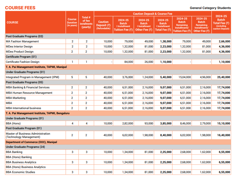 Manipal Academy of Higher Education (MAHE) Fee Structure 2024-