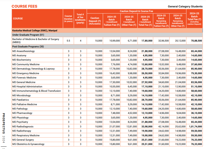 Manipal Academy of Higher Education (MAHE) Fee Structure 2024-