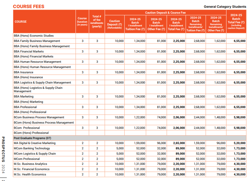 Manipal Academy of Higher Education (MAHE) Fee Structure 2024-