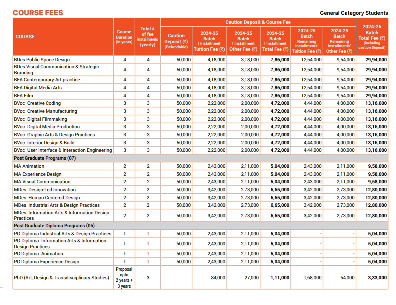 Manipal Academy of Higher Education (MAHE) Fee Structure 2024-