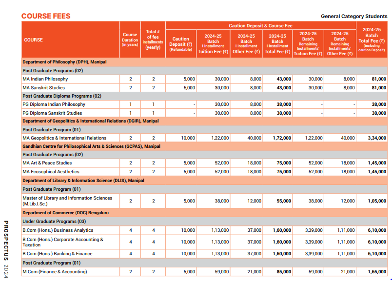 Manipal Academy of Higher Education (MAHE) Fee Structure 2024-