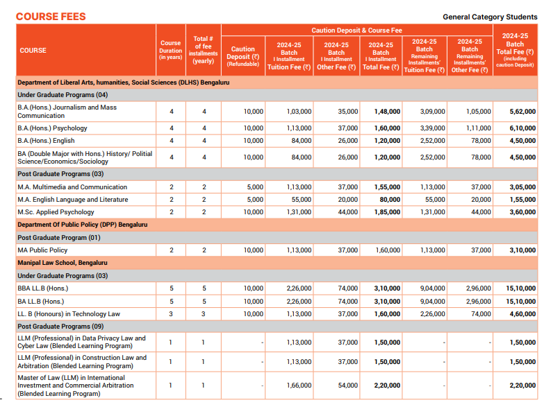 Manipal Academy of Higher Education (MAHE) Fee Structure 2024-