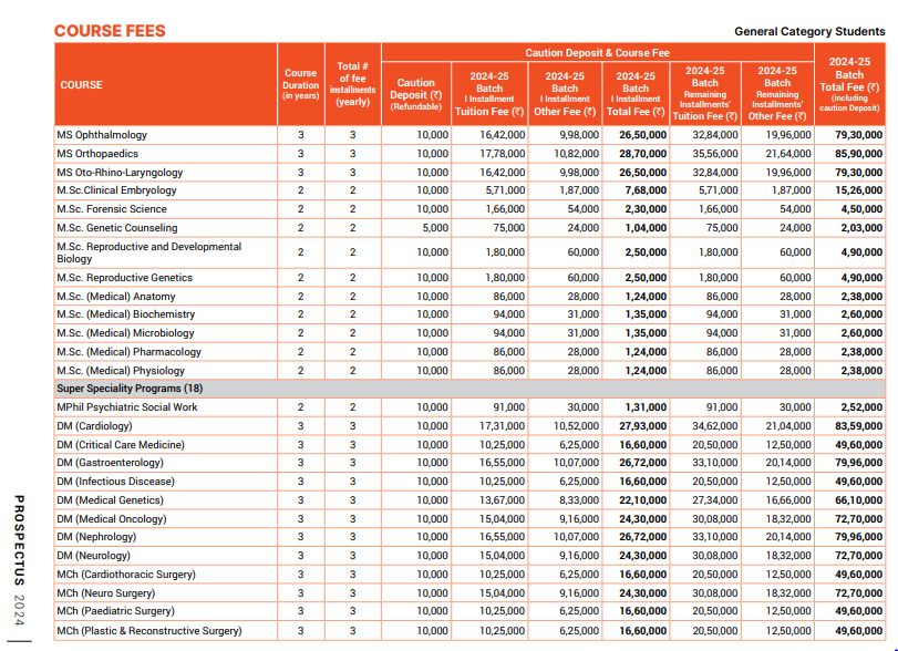 Manipal Academy of Higher Education (MAHE) Fee Structure 2024-