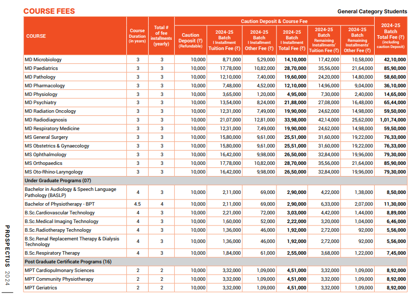 Manipal Academy of Higher Education (MAHE) Fee Structure 2024-