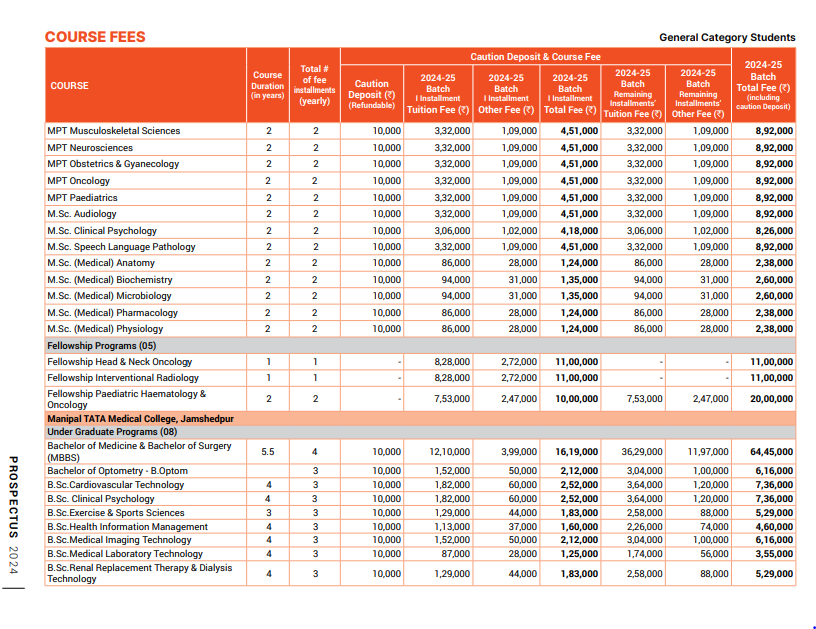 Manipal Academy of Higher Education (MAHE) Fee Structure 2024-