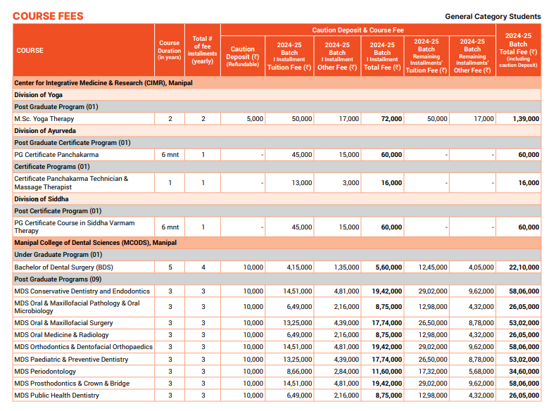 Manipal Academy of Higher Education (MAHE) Fee Structure 2024-
