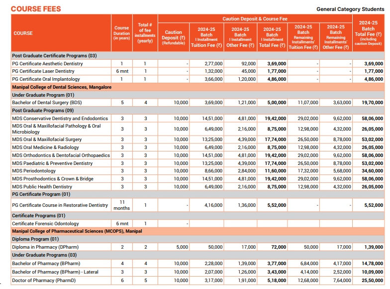 Manipal Academy of Higher Education (MAHE) Fee Structure 2024-